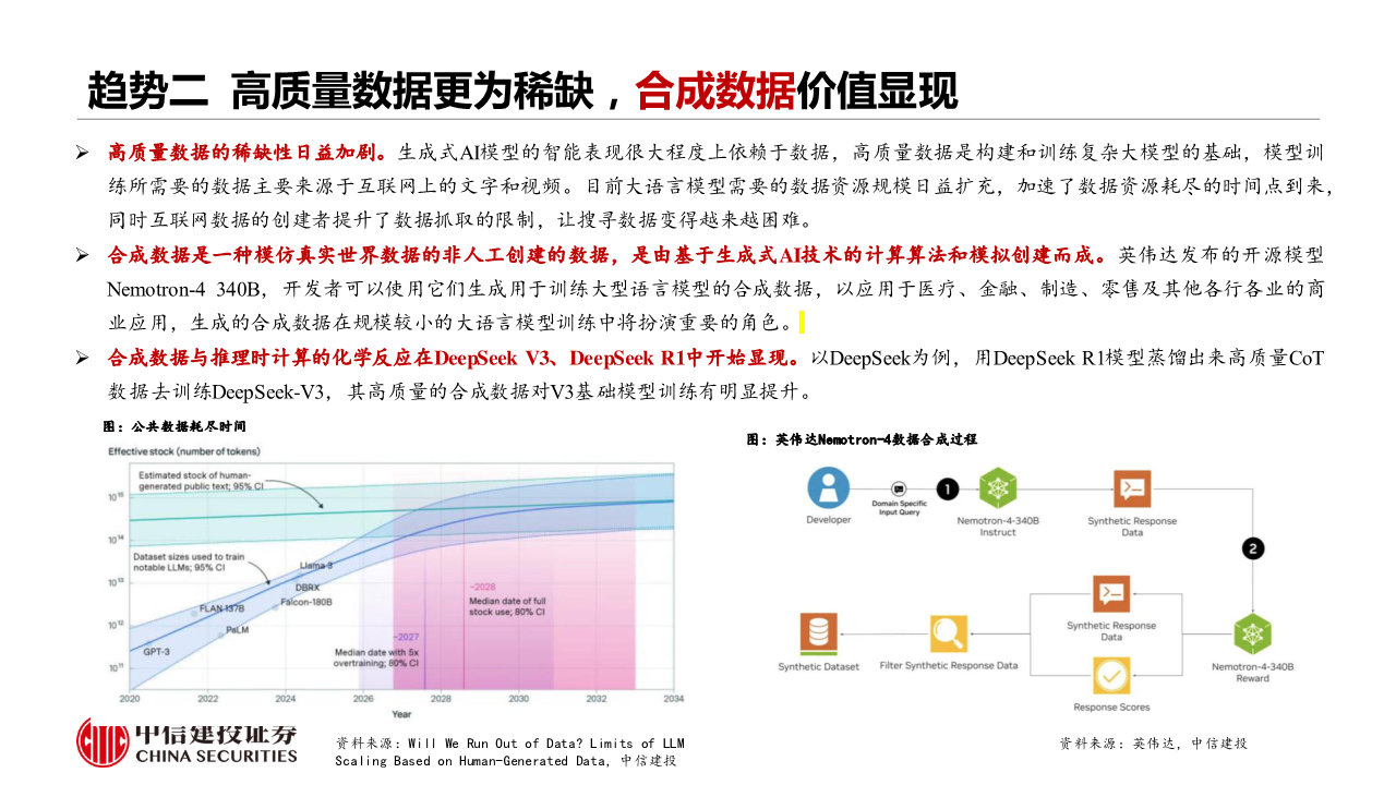 2025年人工智能十大发展趋势